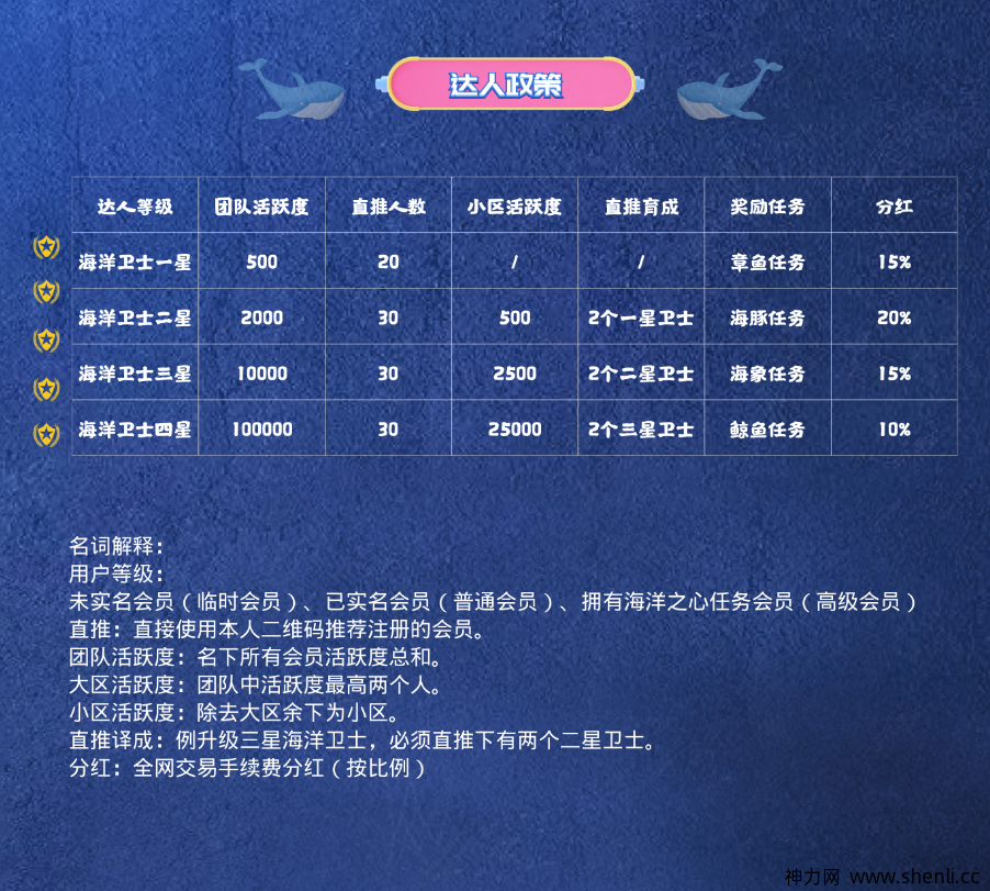 2021年必做落地项目(海洋之星)百度可查,卷轴模式,火爆预热,排线报名中......