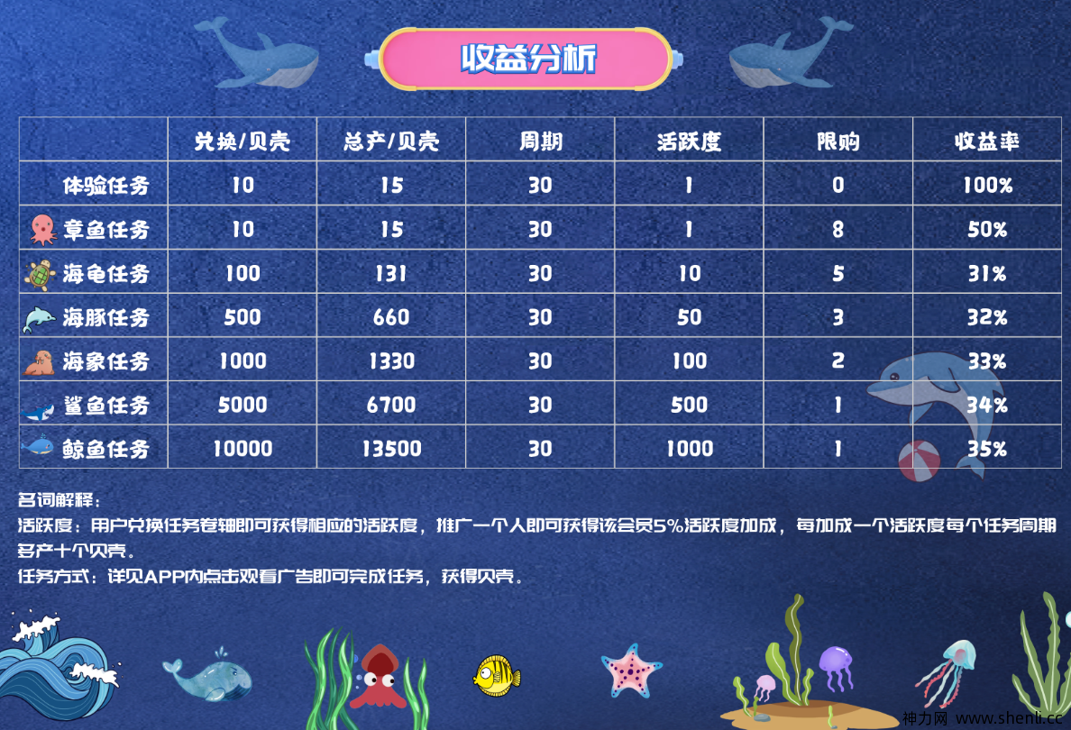 2021年必做落地项目(海洋之星)百度可查,卷轴模式,火爆预热,排线报名中......